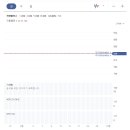 씨엔에스디