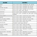 한마음정형외과의원 이미지