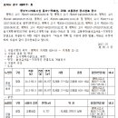 교통광장 이미지
