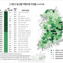 농산물 - 제천시 명지로 28 | 농산물