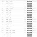 20일 완성 新JLPT 상상 N1(독해) 네이버블로그