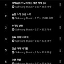 또리또리피아노학원 티스토리
