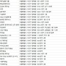 헤어 살롱 DAIN