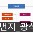 유통일번지