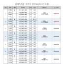 2024년 하반기 조편성 및 6월 담당 코스 안내 이미지