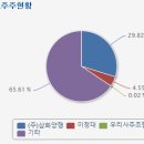 (주)삼화양행 이미지