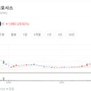 서울바이오시스(주) - 2674 | 서울바이오시스(주)