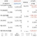 포스코모두투어 이미지