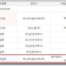 대성에이엠씨 네이버블로그