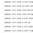 파이어리츠휘트니스 네이버블로그