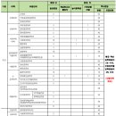 성결대학교 신학대학원 이미지