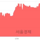 서울인스트루먼트 이미지