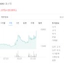 (유)대성에너지 이미지
