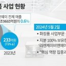 리엔케이비앤에이치