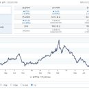 상신 태양광발전소 이미지