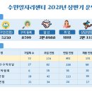 수원-1818 KPI뉴스