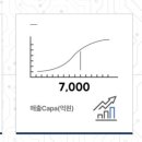 에스아이산업
