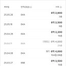 왕숙천공원 골프연습장 이미지