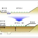 “4대강 농경지 리모델링사업 6월중순부터 본격 추진” 이미지