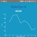 미사강변동일하이빌@(20단지) 이미지