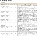 강원파크 이미지