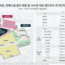 리첸시아 골프 이미지