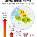 평택 만호지구 도시개발 사업