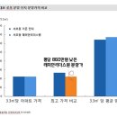 서울로또 이미지