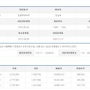 에스엘에프앤비 이미지