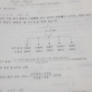 변압기 용량 최대수용전력 구할떄 선정해야하는지 아닌지 의문입니다. 이미지