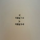 홍대 한방 다이어트 이로울 한의원 다이어트 이로울 다이어트 상담 + 다이어트 산삼비만약침 후기