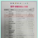 한샘바둑학원 네이버블로그