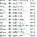 온누리동산약국 이미지