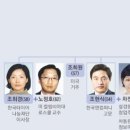 한국타이어의 한온시스템 경영권인수: 납입연기? 인수가격 재협상용