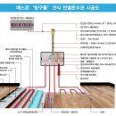 강동구 천호동 옥탑방 주택 "건식 전열 온수관" 설치공사 이미지