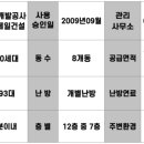 에코르약국 이미지