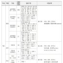 2024년도 전북특별자치도 지방공무원 임용시험 계획 공고 이미지