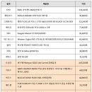 드레곤볼PC방 | [게이밍 조립 컴퓨터] 오버워치와 배그를 위한 RTX 5060 컴퓨터 업그레이드 후기(사양 및 부품 정보 공유)