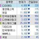 네오에이치앤비