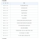 적상초등학교 이미지