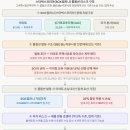 스타벅스 5.18 논란 관련으로 정용진이 칼사과한 이유 이미지