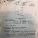 축전지 용량 계산법 질문이요~ 이미지