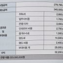 우아한그루