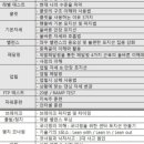 큐벨로(QVELO) 이미지