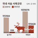 안종호농장 이미지