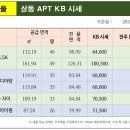 백송공인중개사 사무소 이미지