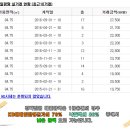 수피아 주상복합 이미지