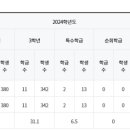 김해대청고등학교 이미지