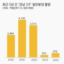 강남-253 이미지