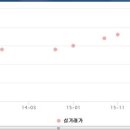 엔파트공인중개사사무소 이미지